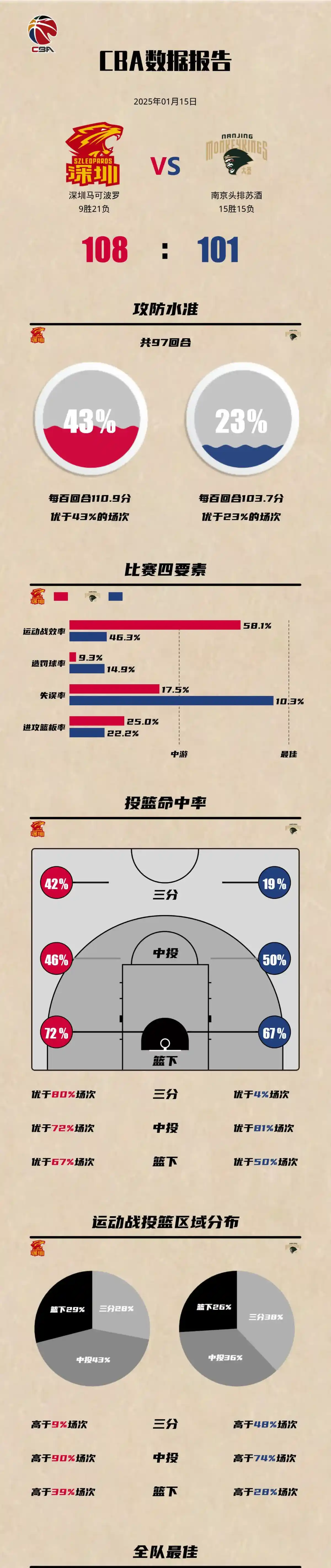 如何使用智能健身设备进行篮球专项训练_0